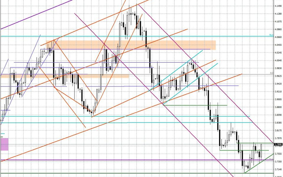 Wykres dzienny USD/PLN