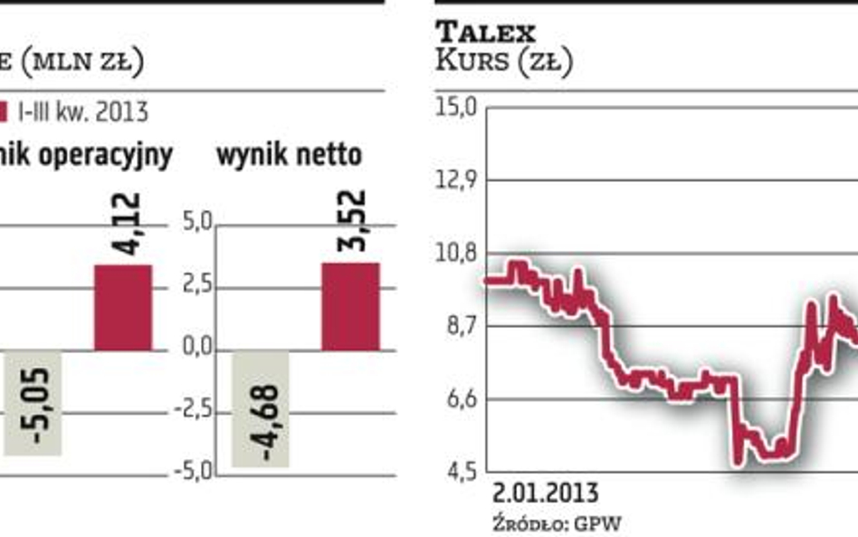 Dywidenda w Taleksie może być znacznie większa