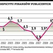 Budżet na 2010 r. w rękach posłów