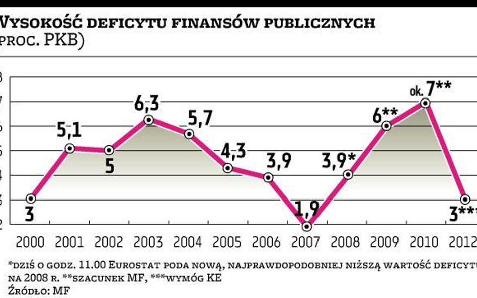 Budżet na 2010 r. w rękach posłów