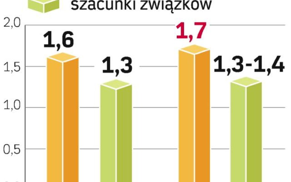 Ostra walka o miliony na podwyżki dla kasjerów