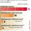 Sieć oddziałów. Z ankiety „Rz” wynika, że w tym roku banki otworzą ponad 500 nowych placówek, choć g