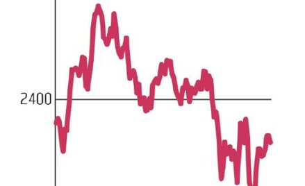 Rozczarowujący początek tygodnia na GPW