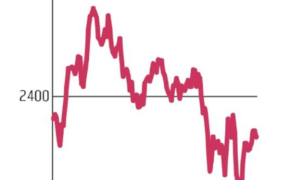 Rozczarowujący początek tygodnia na GPW