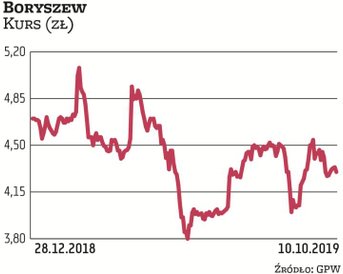 Za biznes motoryzacyjny Boryszewa odpowiadają Maflow – producent gumowych przewodów do klimatyzacji,