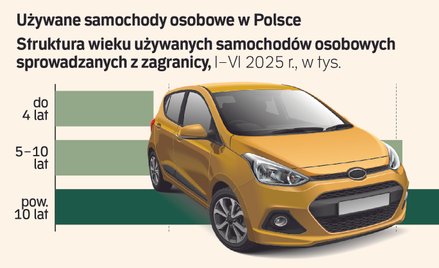 Polska unijnym salonem starych aut