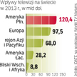 USA są największym rynkiem telewizyjnym na świecie. Jest on wart więcej niż cały ten sektor w Europi