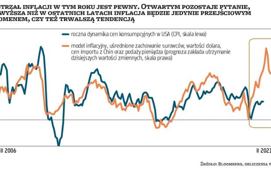 Rynki obligacji kontra banki centralne