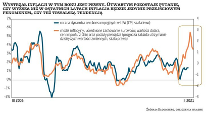 Rynki obligacji kontra banki centralne