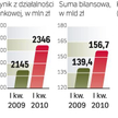Wyższa sprzedaż i cięcie kosztów. Bank zapowiada, że wróci w 2011 r. do rentowności sprzed kryzysu.