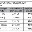 Miesięczne progi przychodowe w 2012 r.