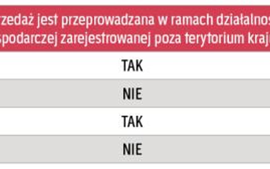 Sprzedaż poza terytorium kraju w deklaracjach VAT-7/VAT-7K/VAT-7D