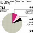 Lubawa może się połączyć z Mirandą