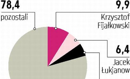 Lubawa może się połączyć z Mirandą