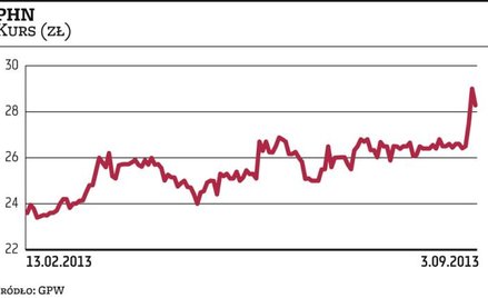 Polski Holding Nieruchomości: PHN Tower pozyska partnera, Domaniewska wciąż czeka