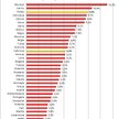 Co dziesiąta złotówka na ogrzewanie