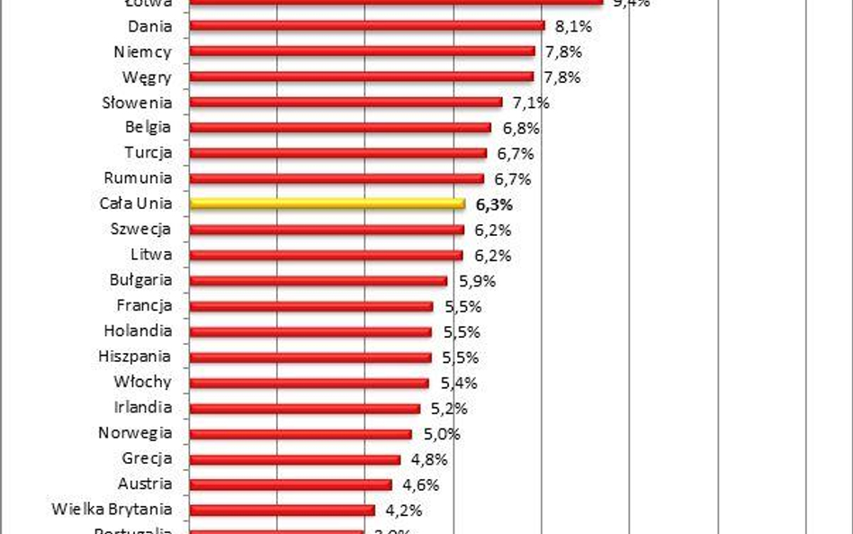 Co dziesiąta złotówka na ogrzewanie