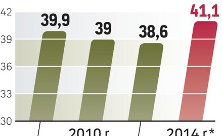 W Polsce sprzedaż alkoholi w opakowaniach PET jest minimalna i na razie nie rośnie. Najczęściej w pl