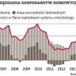 Po okrojeniu OFE liczymy na siebie