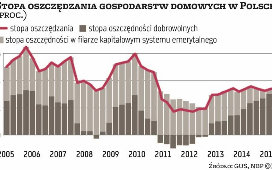 Po okrojeniu OFE liczymy na siebie