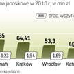 Bogatsze regiony chcą innych reguł opłat. Rząd nie chce do zmian dopłacać, a biedniejsi nie godzą si
