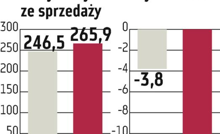 Vistula: straty do odrobienia