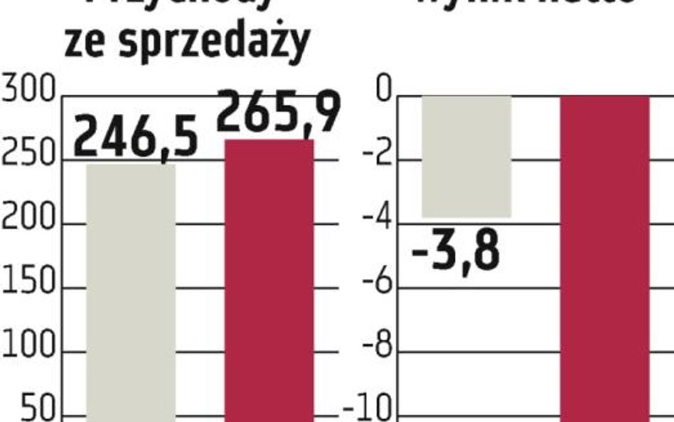 Vistula: straty do odrobienia