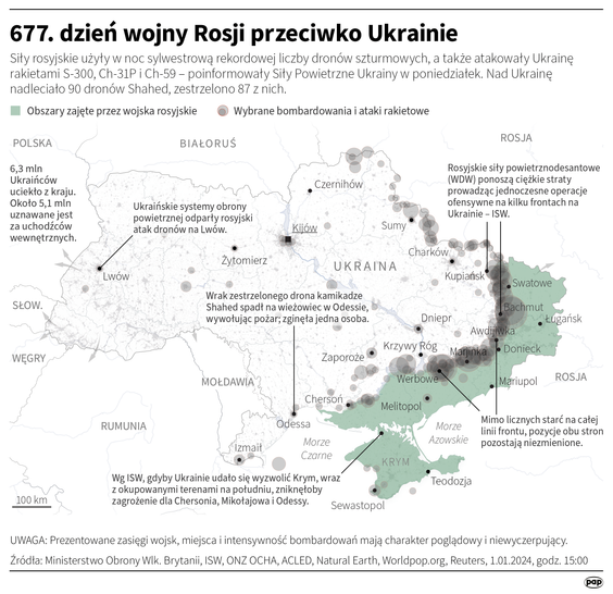 Podsumowanie ataków powietrznych na Ukrainę przeprowadzonych w nocy z 31 grudnia na 1 stycznia