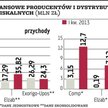 Kasy fiskalne: Gotówka dla właścicieli