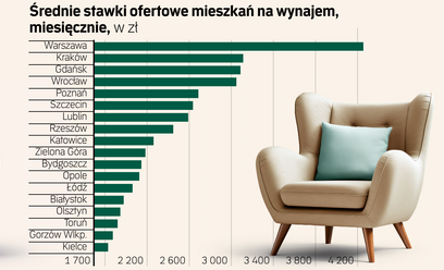 Popyt na rynku najmu się schładza, na lokatora trzeba czekać. Będą przeceny?