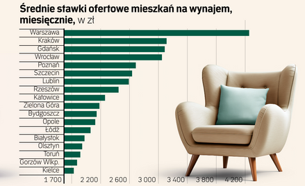 Popyt na rynku najmu się schładza, na lokatora trzeba czekać. Będą przeceny?