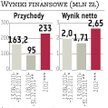 InwazjaPC: Ostre cięcie prognozy