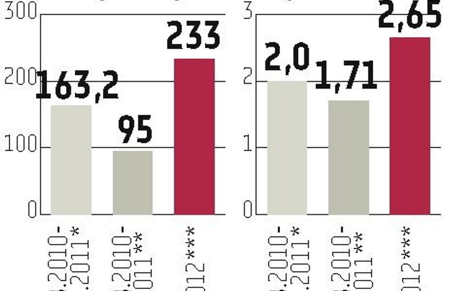 InwazjaPC: Ostre cięcie prognozy