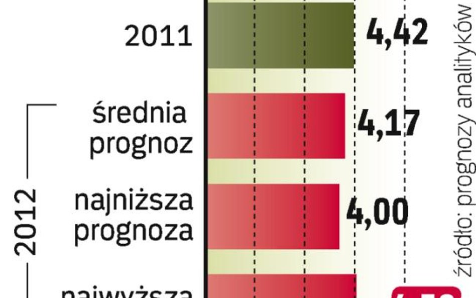 Możliwe umocnienie wobec euro