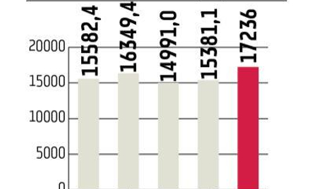 Spory kapitał na kontach w OFE