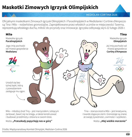 Maskotki Zimowych Igrzysk Olimpijskich