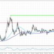 Wykres 1.EURPLN, interwał dzienny
