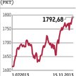 Yellen zachęciła do podejmowania ryzyka