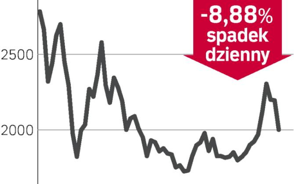 Pierwsza strata od 14 lat