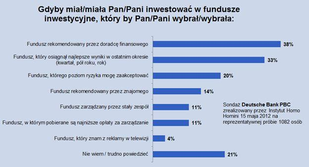 Doradca Potrzebny Przy Zakupie Funduszy Inwestycyjnych - Rp.pl