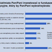 Doradca potrzebny przy zakupie funduszy inwestycyjnych