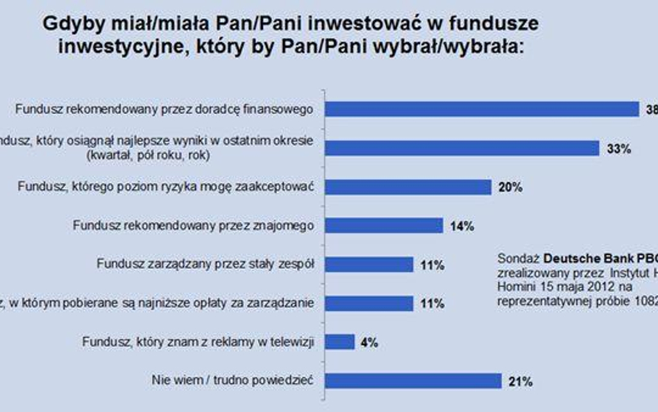 Doradca potrzebny przy zakupie funduszy inwestycyjnych