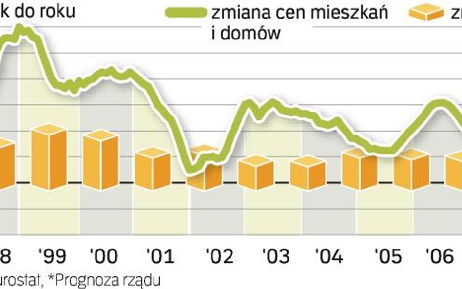 Irlandzka lekcja dla Polski