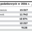 Liczba decyzji podatkowych w 2006 r.