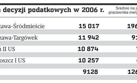Liczba decyzji podatkowych w 2006 r.