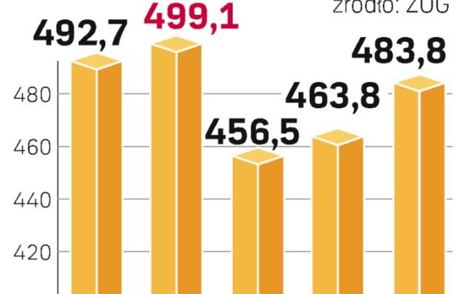 W 2010 r. wydatki na reklamę urosną bardziej niż w 2008 r. Rynek przestanie się kurczyć.