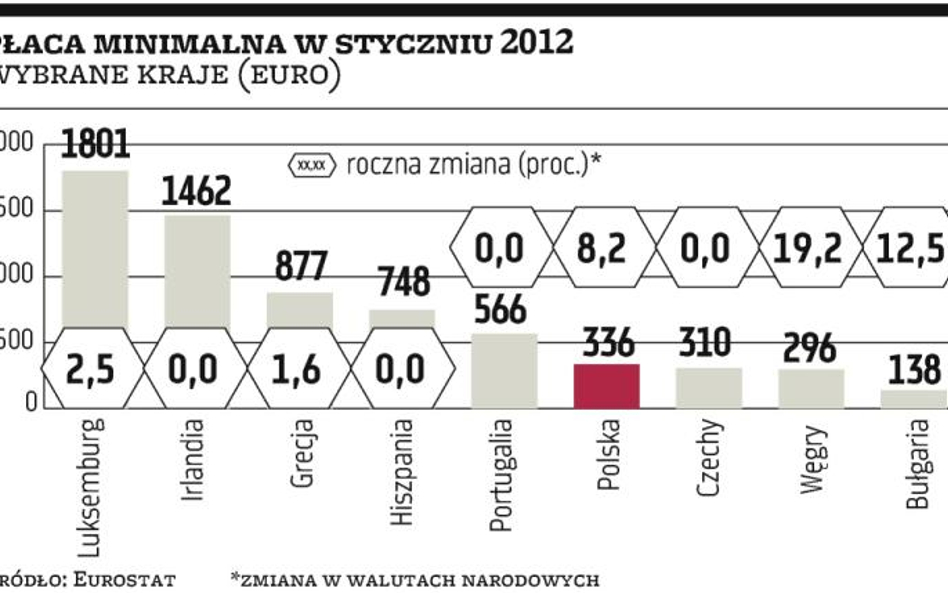 Częściowe zamrożenie