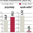 PGNiG: Perspektywa stabilna
