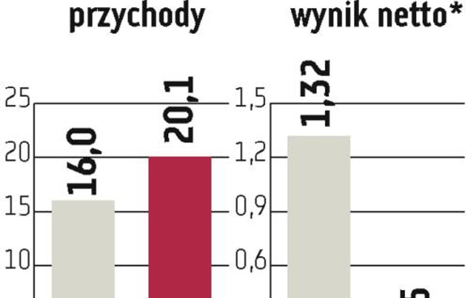 PGNiG: Perspektywa stabilna