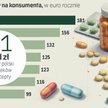 Polacy wolą leczyć się sami, kupują leki bez recepty i szukają porad online